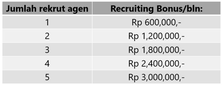 tabel income